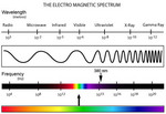 electromagnetic-spectrum karas.jpg